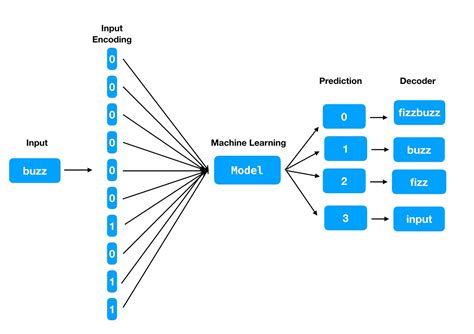 https://nlp.biu.ac.il/~ravfogs/resources/embedding