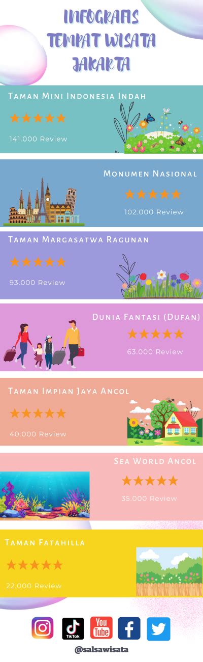 4 Tempat Wisata Paling Diserbu di Jakarta Infografik Katadata.co.id