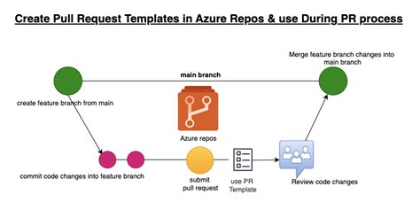 https stash.corp.netflix.com projects cme repos shiro pull-requests 986