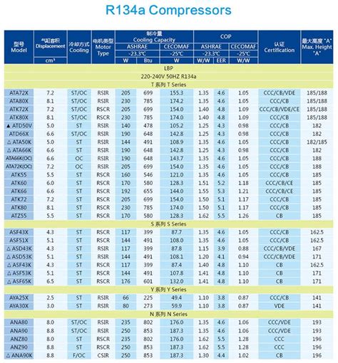 Huaguang Compressor Size Chart