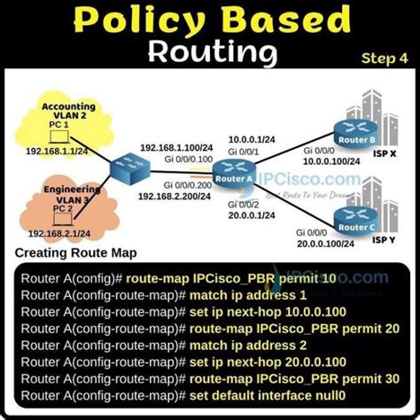 huawei policy based routing example