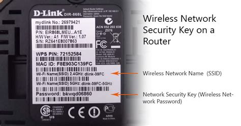 Huawei Router Network Security Key