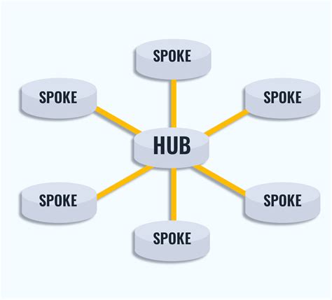 Hub And Spoke Prawo Konkurencji