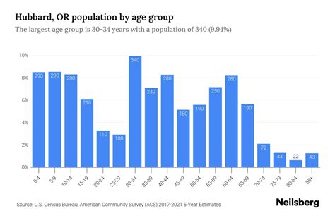 Hubbard Texas Population