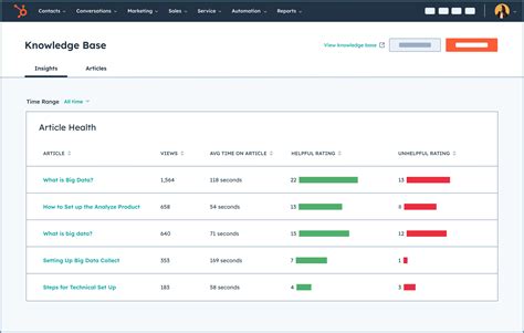 Hubspot Knowledge Base Api