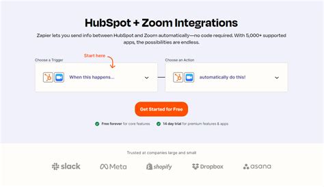 Hubspot Zoom Integration