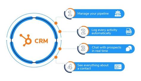 HubSpot CRM Free Funktionen