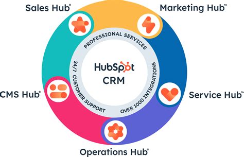 HubSpot CRM Free Benutzerfreundlichkeit