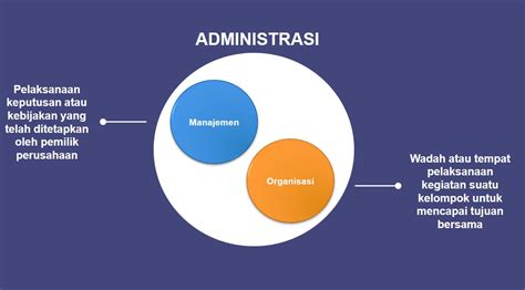 hubungan manajemen dengan administrasi