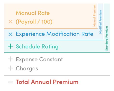huckleberry workers comp