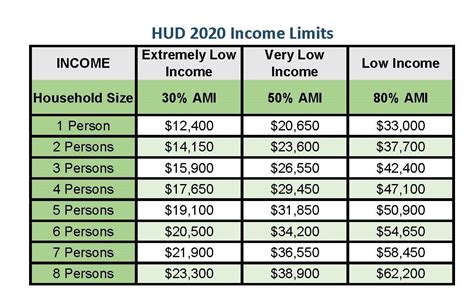 hud lihtc rent limits 2023