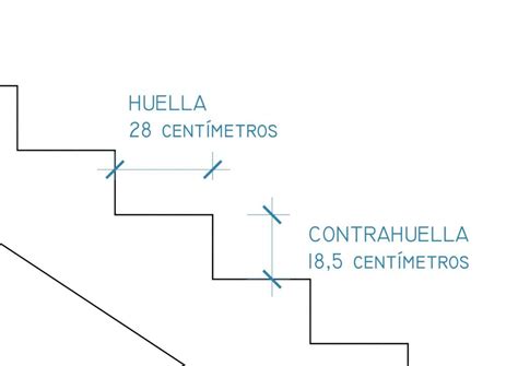 huella y contra huella