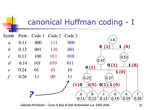 huffman algorithm in data structure with example