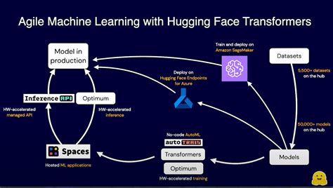 Huggingface Transformers C++