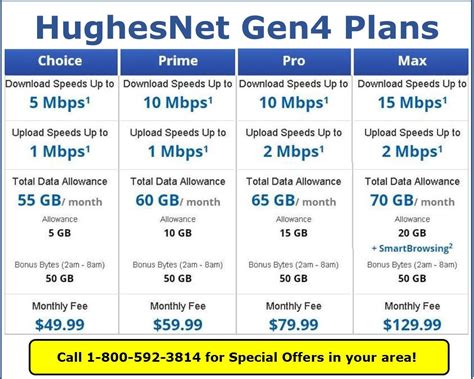 hughesnet satellite internet plans