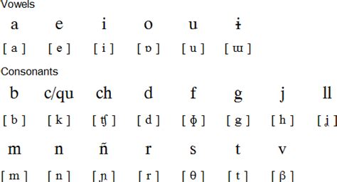 huitoto people language