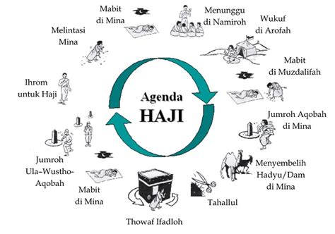 Hukum Melaksanakan Ibadah Haji