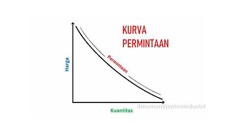 √ Pembagian Ilmu Ekonomi dan Contohnya [Deskriptif, Teori, dan Terapan]