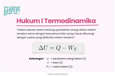 Hukum Termodinamika 1
