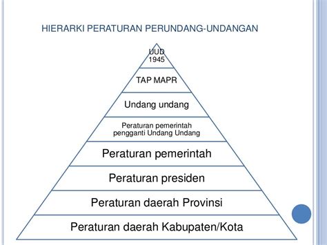 hukum tertinggi di indonesia adalah