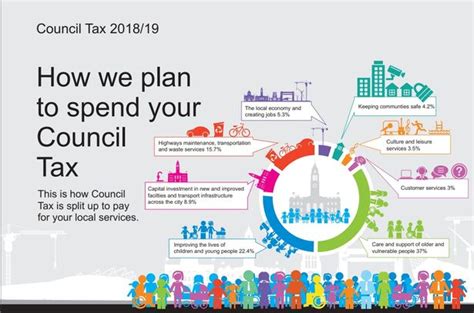 hull city council tax reduction