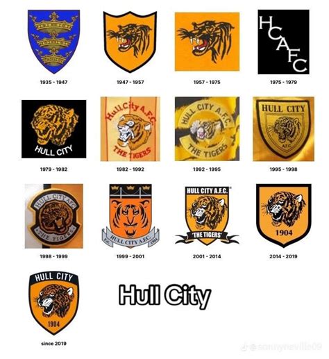 hull city fc league history