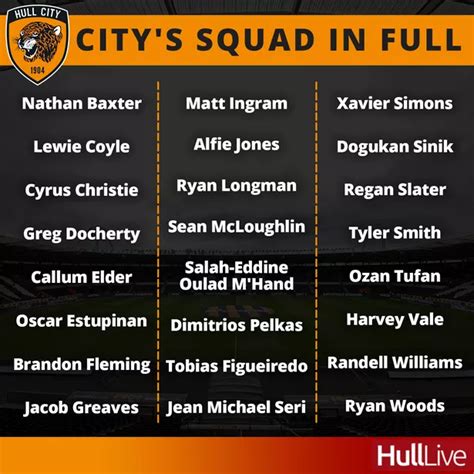 hull city squad numbers 22/23