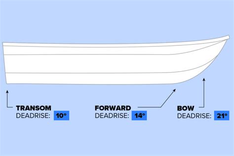 Hull Deadrise Explained
