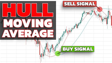 Hull Moving Average