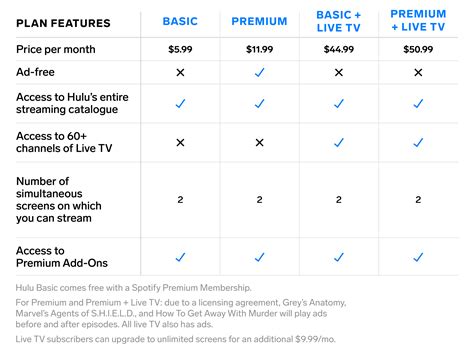 hulu streaming tv packages and prices