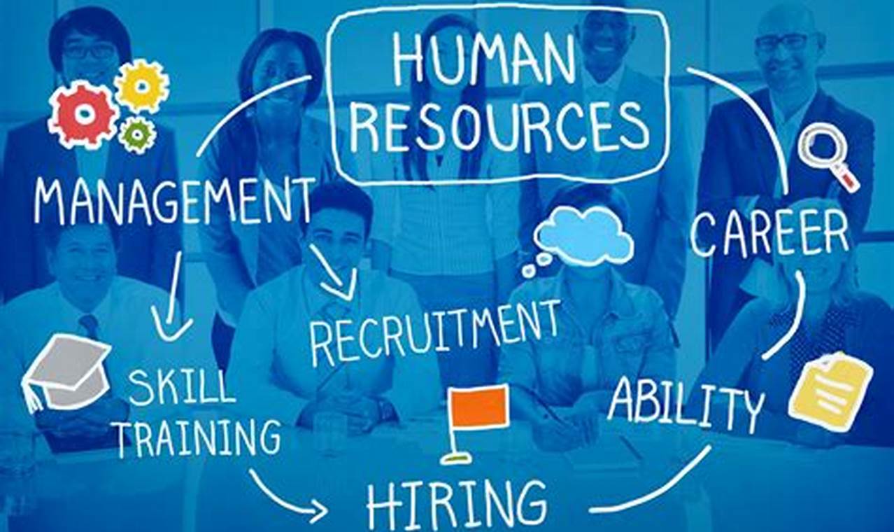 human resources adalah