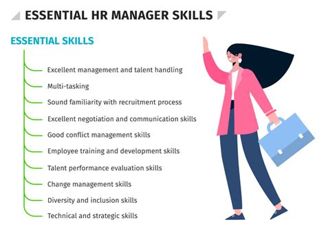 Human Resource Skills (HRS)