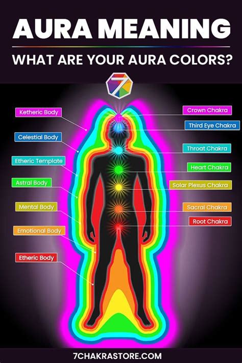 human aura meaning in urdu with example pdf