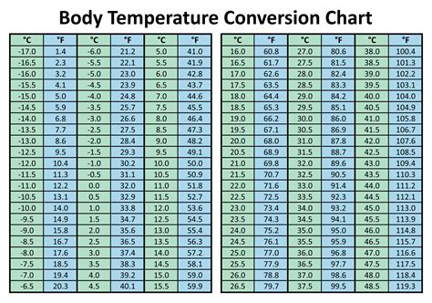human body temperature in c