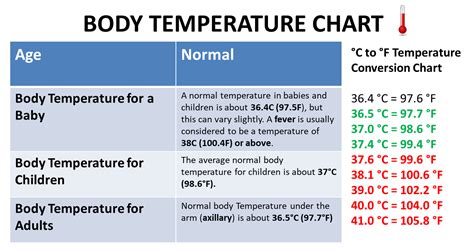 human body temperature in celsius normal
