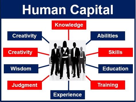 human capital definition economics quizlet