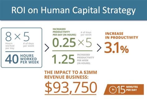Human Capital Formula