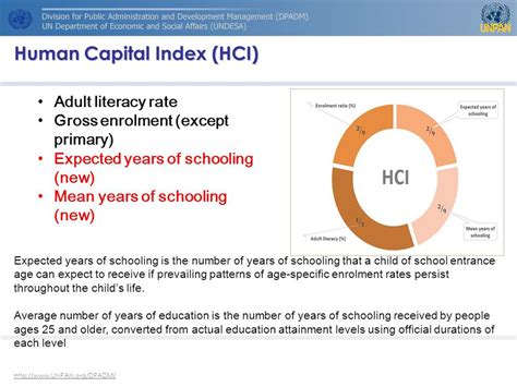 human capital index hci