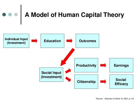 human capital theory in education pdf