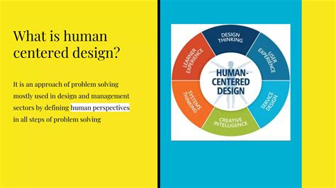 Human Centred Design David Hodder