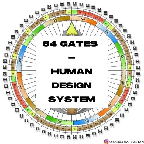 human design money gates