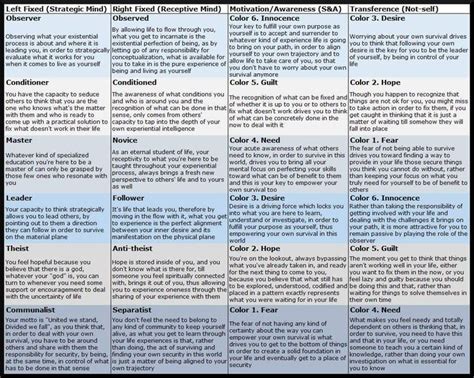 Discussion Human Design Motivation Schuld Viral