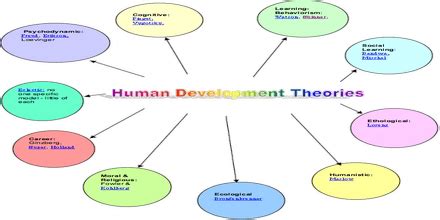 human development approach theory