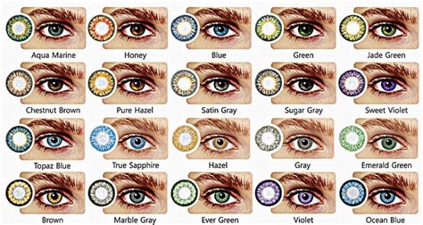 Human Eye Color Chart