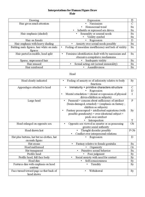 Human Figure Drawing Test Interpretation Manual