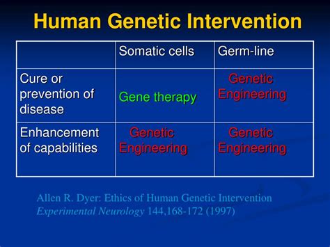 Human Genetic Intervention
