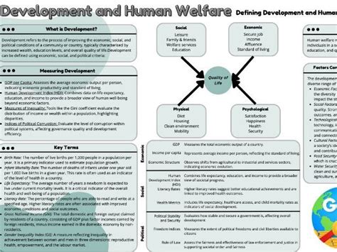 Human Geography Knowledge Organiser