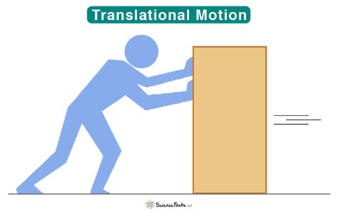 human motion meaning in tamil examples