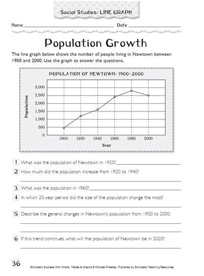 human population growth graph worksheet answers