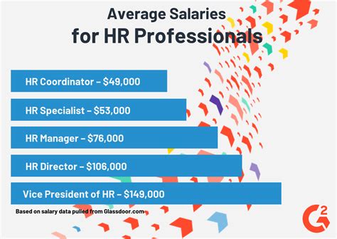 human resource director salary